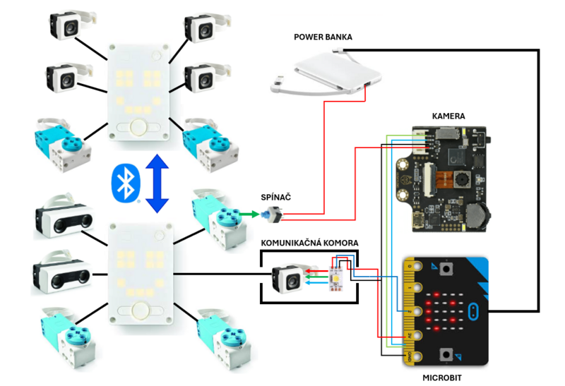 Súbor:Schema zapojenia.png