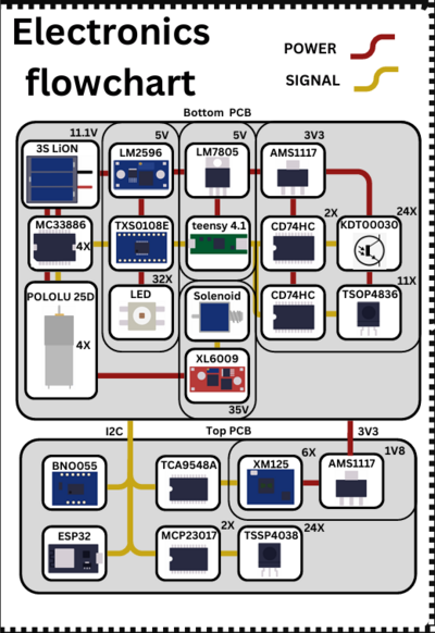 Mushrooms schema.png