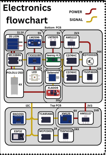Súbor:Mushrooms schema.png