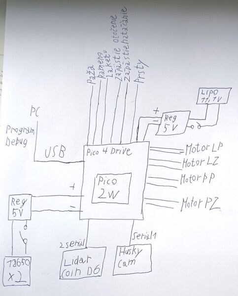 Súbor:Schema ogenson.jpg